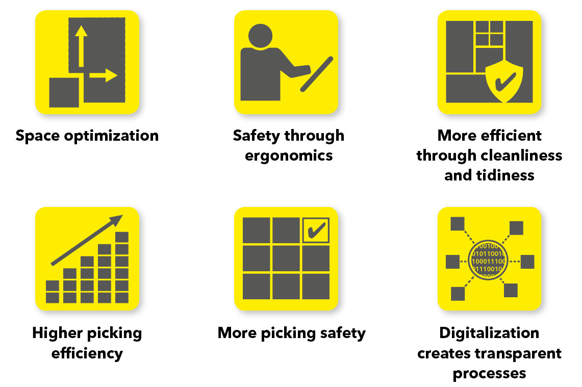 SSI LOGIMAT® Icons Advantages