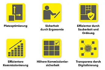 SSI LOGIMAT® Icons Advantages