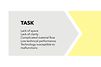 Graphic,Task Analysis Solution English