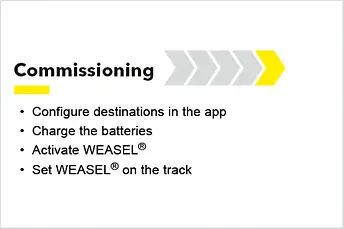 Weasel Lite – Komisjonowanie