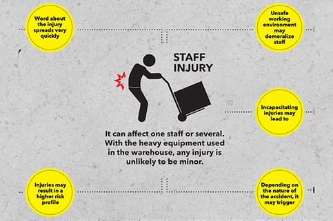 warehouse safety infographic: risks of skipping rack inspections