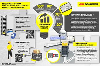 LOGIMAT