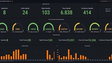 monitoring