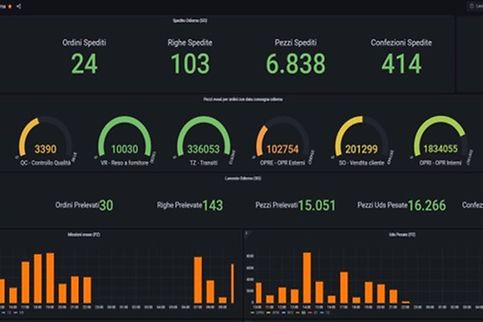 monitoring