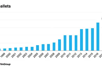 India blog image - cold chain
