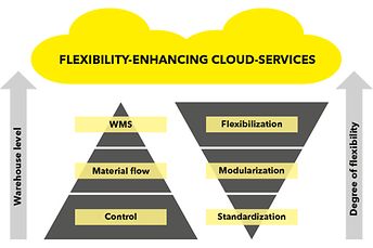 grafik_cloud_it_RZ_en.jpg