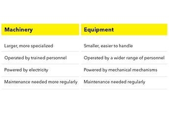 WSC_22Mar_Tip4_MachineryvsEquipment