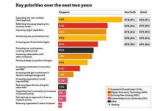 en-sg_web_blog_key_priorities_848x565px.jpg