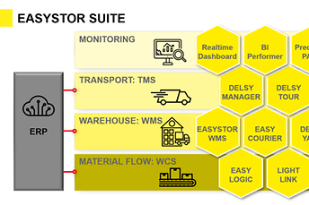 EASYSTOR 1