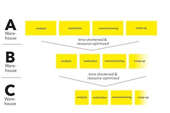 grafik version 2 program management_EN (1)