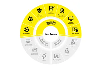 Gamme services maintenance prédictive