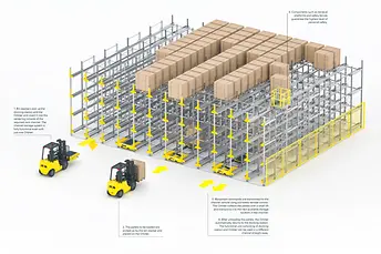 Overview of How SSI Orbiter Works