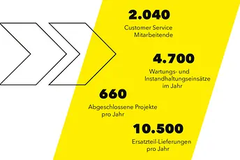 webgrafik_css_DE_2024