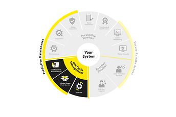 CS_Servicewheel_neu_Zeichenfläche 1 Kopie 2
