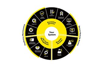 CS_Servicewheel_neu_Zeichenfläche 1 Kopie 6