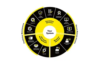 Karbantartási szolgáltatások