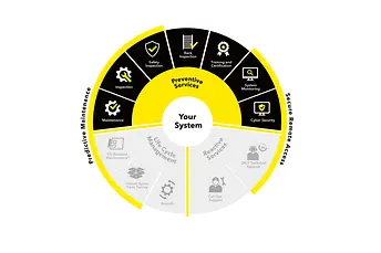 Preventív karbantartási szolgáltatások
