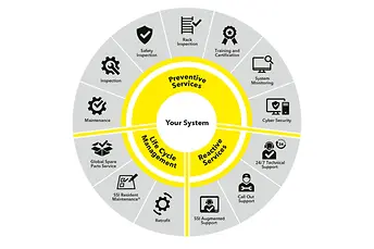 SSI SCHAEFER paslaugų portfelis: ateitis yra jau dabar