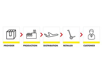 New Content Item (10)