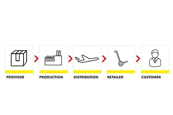 New Content Item (10)