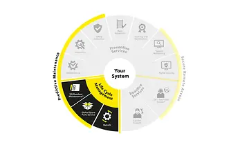 CS_Servicewheel_neu_Zeichenfläche 1 Kopie 2