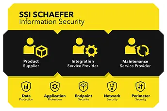 SSIS_Information_Security_240507