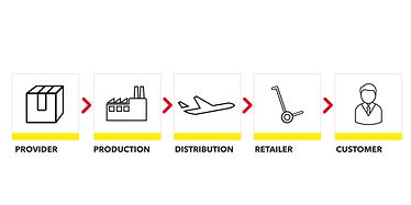 sap_supplychain_EN