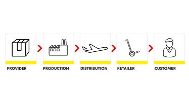 sap_supplychain_EN