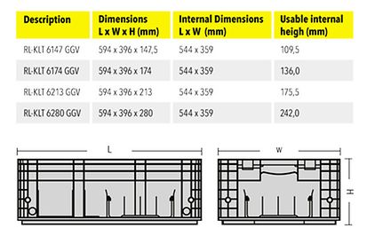 EUROFIX container EF 4170 PP - dimensions 400 x 300 x 170 mm