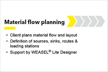 Weasel Lite - Material Flow Planning